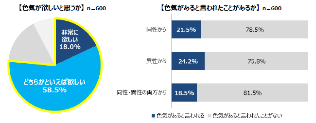 周囲から色気があると言われる女性への調査で判明！　イマドキの色気3大要素は、「自信・知性・髪の艶」　立正大学心理学部名誉教授 齊藤勇氏が解説する「艶への本能と自己効力」