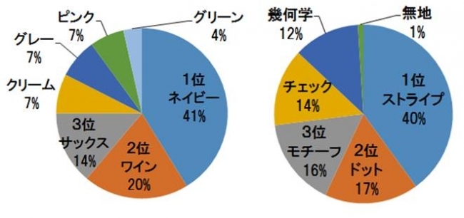 バレンタイン！絶対ハズさないプレゼントはコレ！ “ネクタイ”年間売れ筋ランキング発表