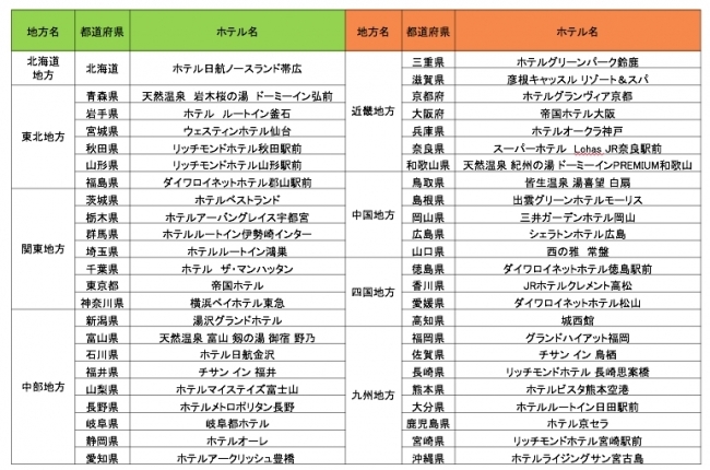 ビッグデータが教えるビジネス利用ならこのホテル！「ビジネス利用篇　47都道府県別1位ホテル・リスト」を発表