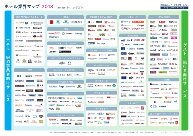 ホテル市場の全貌がわかる「ホテル業界マップ 2018」無料リリース 250超サービスを掲載  本日公開のホテル特化型Webメディア「ホテルバンク」が急拡大するホテル市場を構造的に可視化