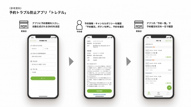 飲食店向け予約トラブル防止アプリ「トレテル」を提供開始 無断キャンセル（ノーショー） 発生を防止、被害を最小限に
