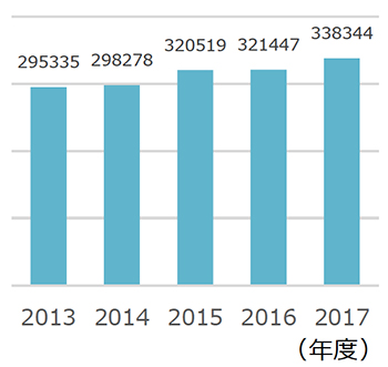 2019年はチーズ人気が最高潮に？「チーズ好き」が9割を超える　一部チーズの関税引き下げで消費に影響か