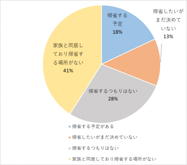 今年のお盆も目前！お盆に関する意識調査