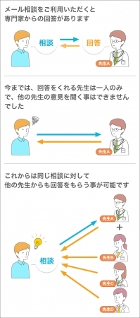 株式会社からだメディカ.jpg